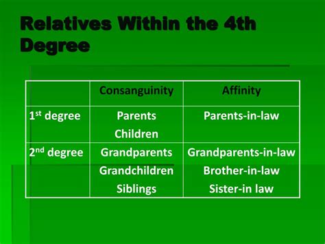 consanguinity or affinity meaning in tagalog|Translate 'Affinity' into Tagalog .